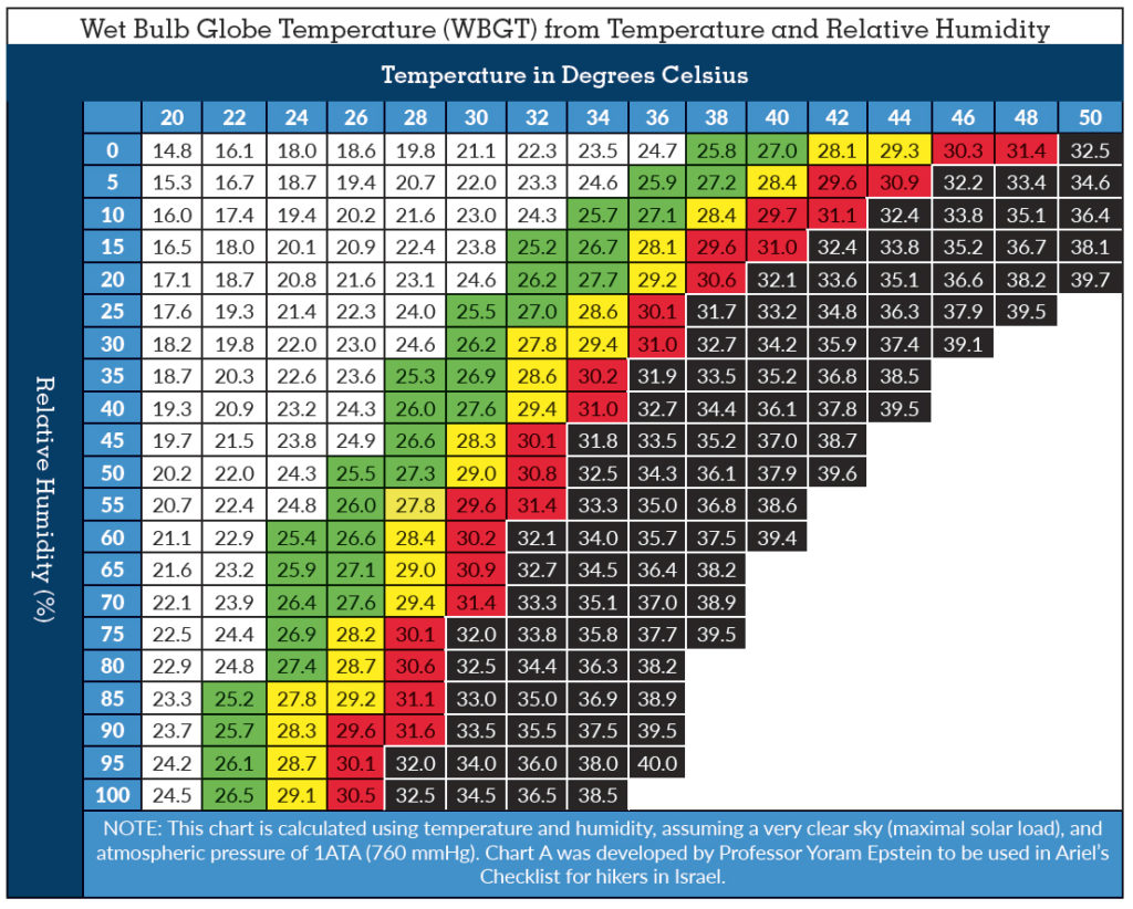 CHART A CELSIUS 1024x822