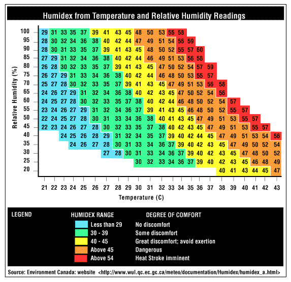 Chart025
